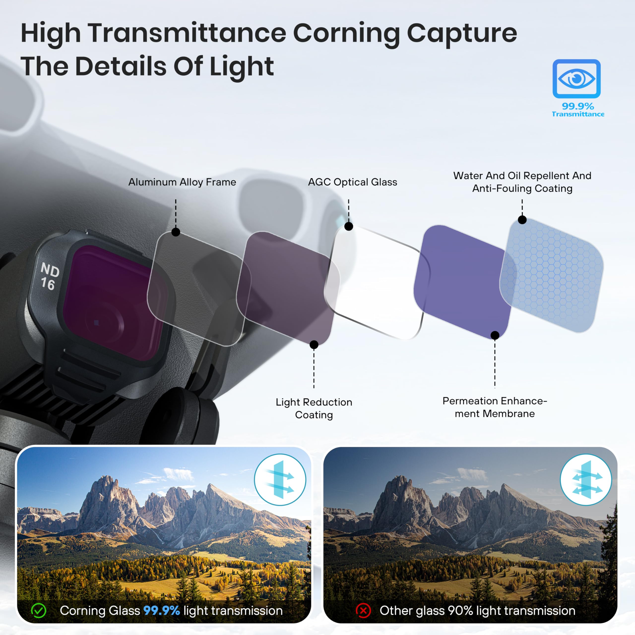 Juego de Filtros ND/CPL para D - Nd Filter Set reseña y precio