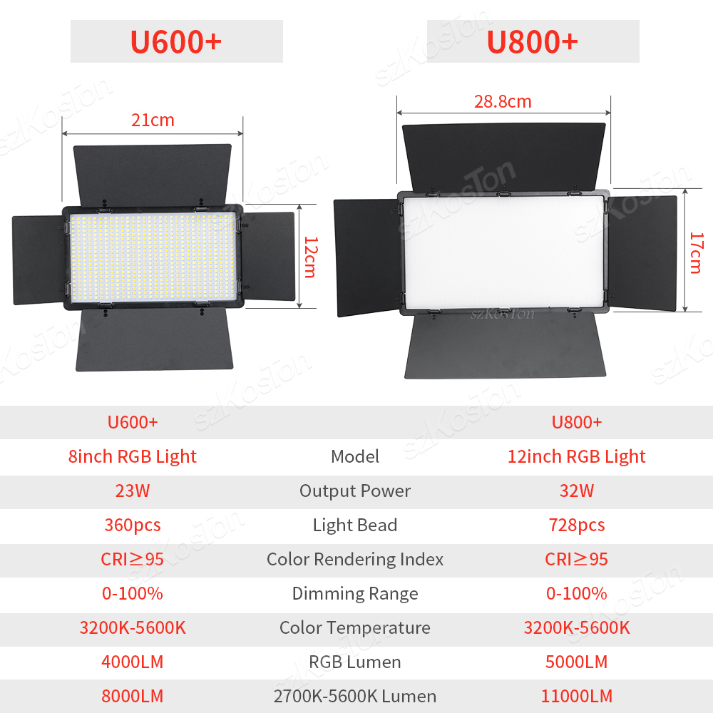 Panel de luz LED de relleno RG - Video Led Light Panel reseña y precio