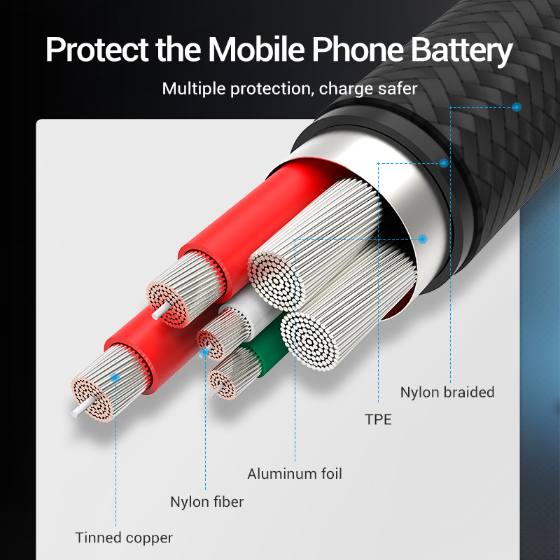 Cable Vention 5A tipo C para H - Photography Kit Xiaomi reseña y precio